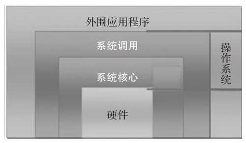 微軟與Linux 操作系統(tǒng)之爭下的數(shù)據(jù)處理技術(shù)演變